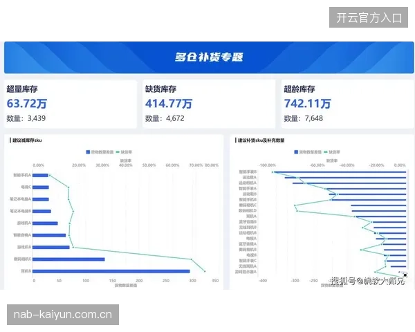 北道主城市物流周转率未达阈值导致纪念品供应渗透率滑落至四成以下